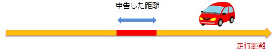 走った分だけ で走り過ぎた場合の自動車保険はどうなる メンテナンスdvdショップmkjpのページ ブログ