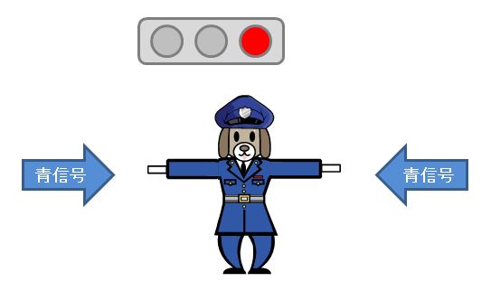警察官の手信号 赤 青 黄の見分け方 メンテナンスdvdショップmkjpのページ ブログ