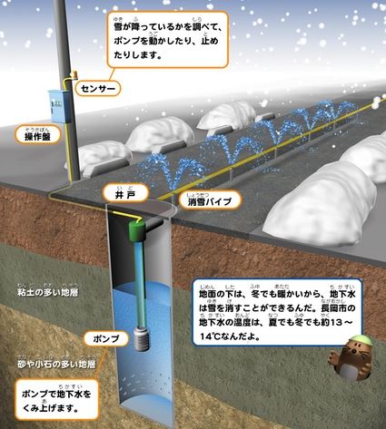 総合福袋 車社会の味方！？～消雪パイプについて～｜メンテナンスDVD その他
